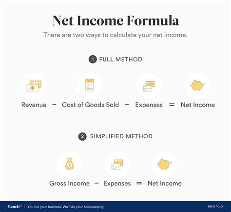 How to Calculate Net Income (Formula and Examples).